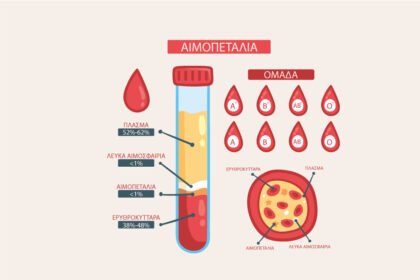 Χαμηλά αιμοπετάλια - Θρομβοπενία